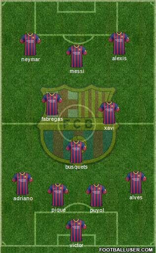 F.C. Barcelona Formation 2013