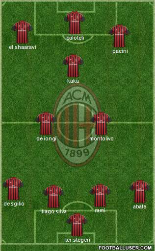 A.C. Milan Formation 2013