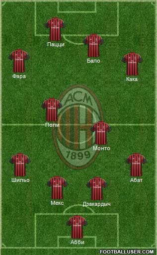 A.C. Milan Formation 2013