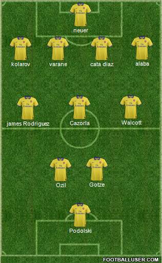 Arsenal Formation 2013