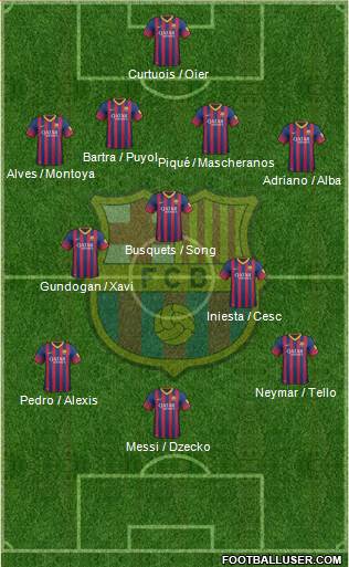F.C. Barcelona Formation 2013