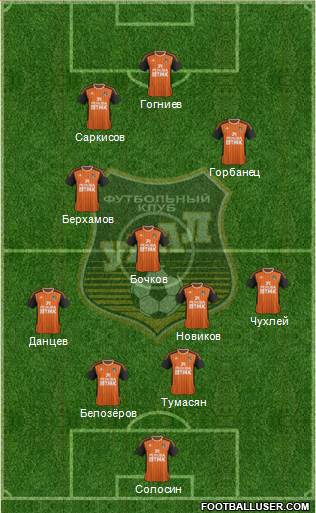 Ural Yekaterinburg Formation 2013