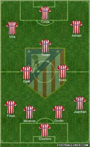 Atlético Madrid B Formation 2013