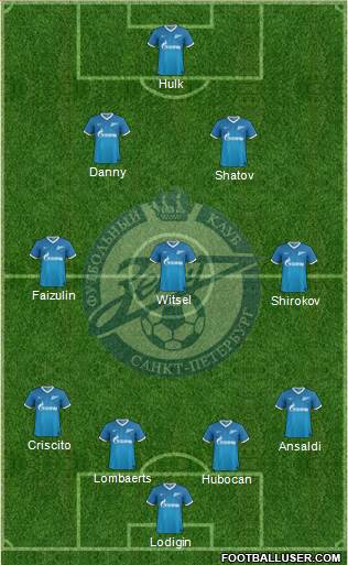Zenit St. Petersburg Formation 2013