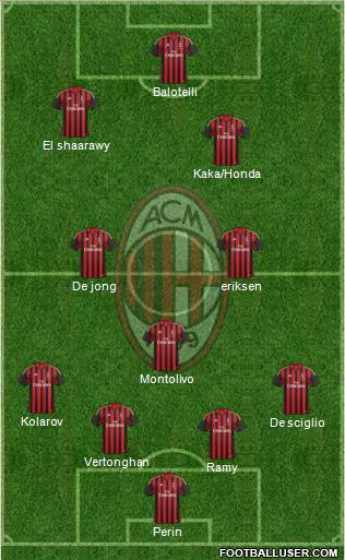 A.C. Milan Formation 2013