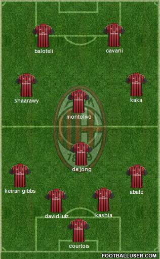 A.C. Milan Formation 2013