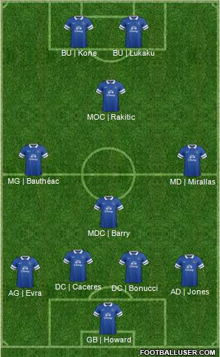 Everton Formation 2013