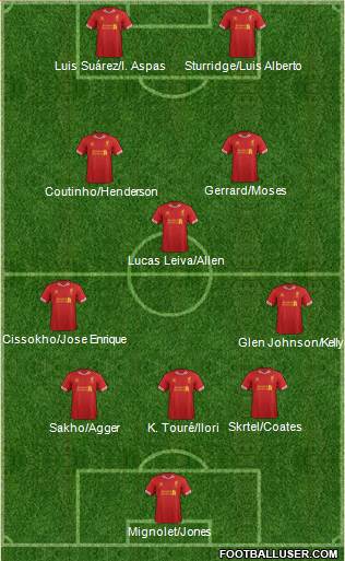 Liverpool Formation 2013