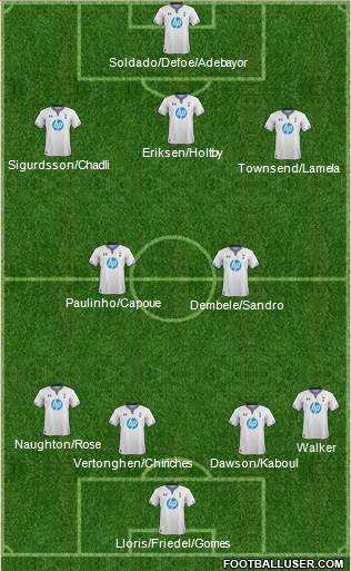 Tottenham Hotspur Formation 2013