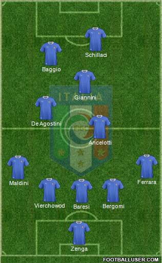 Italy Formation 2013