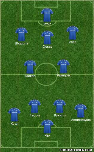 Chelsea Formation 2013