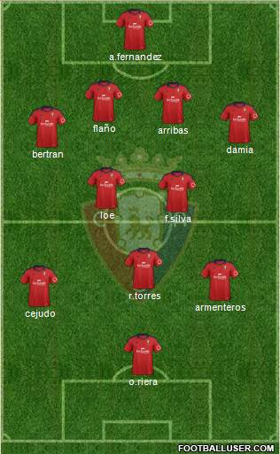 C. At. Osasuna Formation 2013