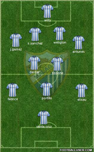 Málaga C.F., S.A.D. Formation 2013