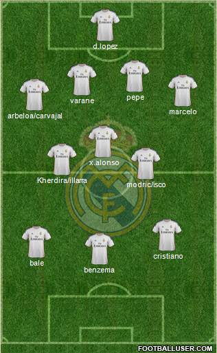 Real Madrid C.F. Formation 2013