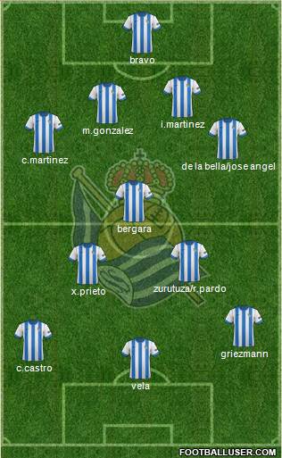 Real Sociedad S.A.D. Formation 2013