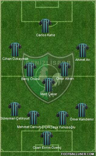 Denizlispor Formation 2013