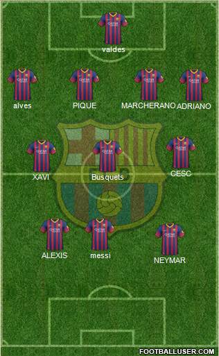 F.C. Barcelona Formation 2013