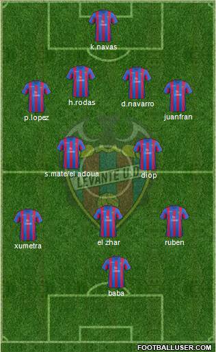 Levante U.D., S.A.D. Formation 2013