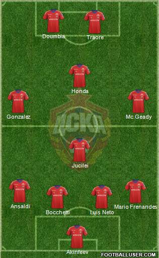 CSKA Moscow Formation 2013