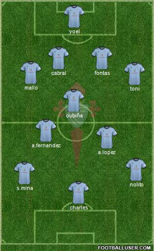 R.C. Celta S.A.D. Formation 2013