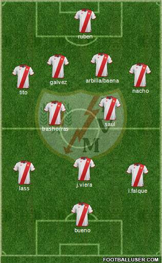 Rayo Vallecano de Madrid S.A.D. Formation 2013