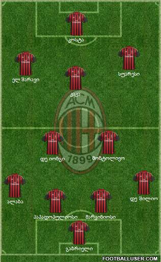 A.C. Milan Formation 2013