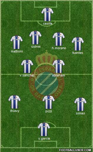 R.C.D. Espanyol de Barcelona S.A.D. Formation 2013