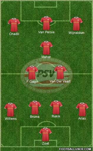 PSV Formation 2013