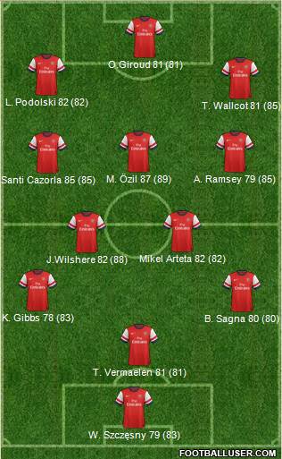 Arsenal Formation 2013