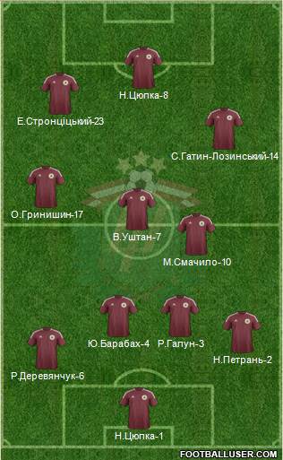 Latvia Formation 2013