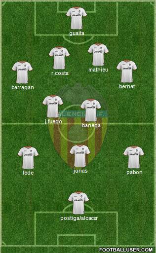 Valencia C.F., S.A.D. Formation 2013