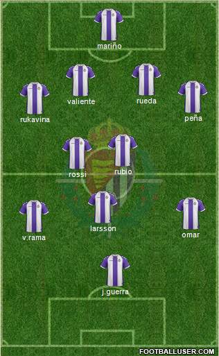 R. Valladolid C.F., S.A.D. Formation 2013