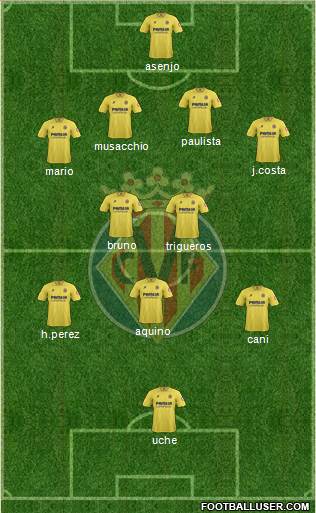 Villarreal C.F., S.A.D. Formation 2013