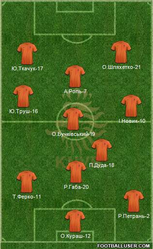 Holland Formation 2013