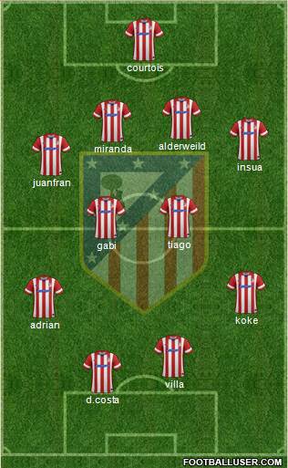 C. Atlético Madrid S.A.D. Formation 2013