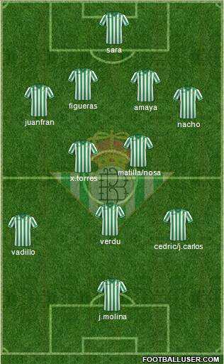 Real Betis B., S.A.D. Formation 2013