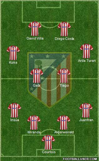 C. Atlético Madrid S.A.D. Formation 2013