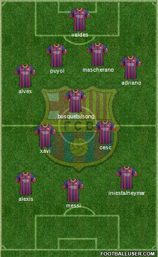 F.C. Barcelona Formation 2013