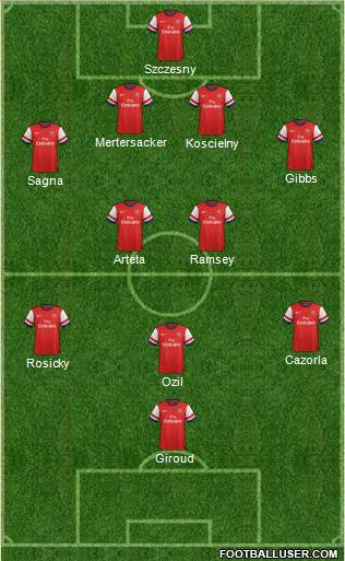 Arsenal Formation 2013