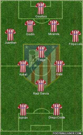 C. Atlético Madrid S.A.D. Formation 2013
