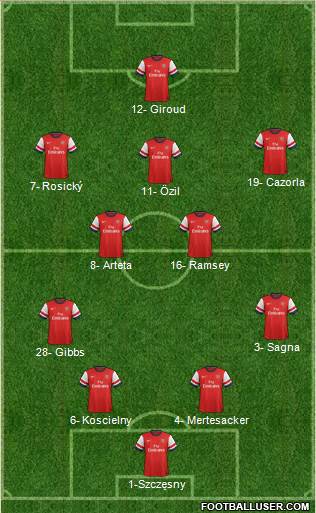Arsenal Formation 2013