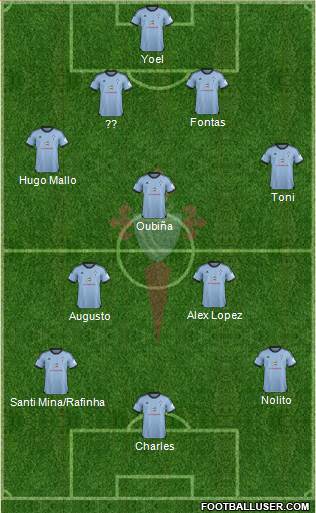 R.C. Celta S.A.D. Formation 2013