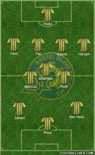 Maccabi Tel-Aviv Formation 2013