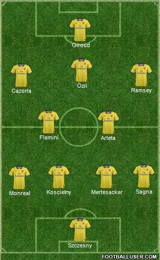 Arsenal Formation 2013