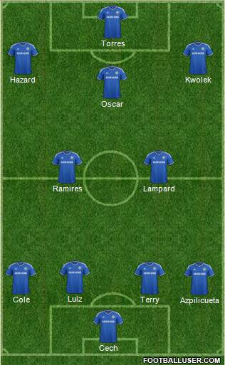 Chelsea Formation 2013