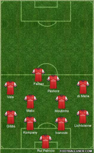 Arsenal Formation 2013