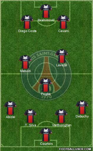 Paris Saint-Germain Formation 2013