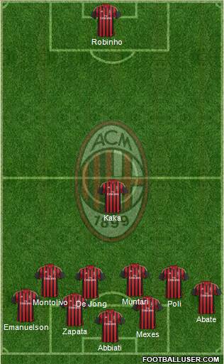 A.C. Milan Formation 2013