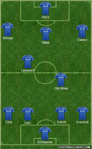 Chelsea Formation 2013