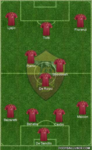 AS Roma Formation 2013
